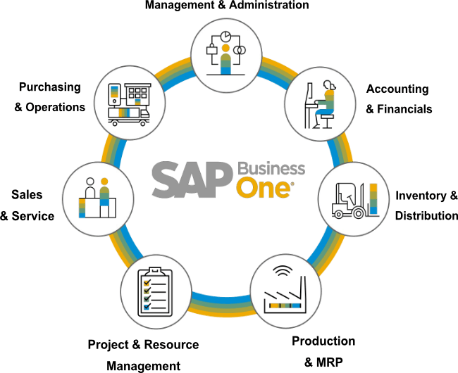 Customized SAP ERP Software for SMEs – Logictech in India - Image 1