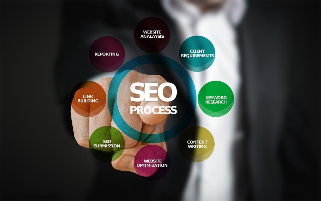 Best Digital Marketing Services In Tosham in Hisar - Image 4