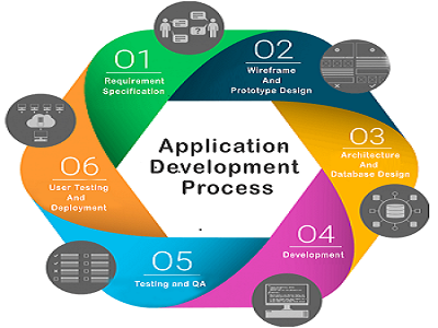 Scalable App Solutions 2026 – Future-Proof Your Development in Ghaziabad - Image 1