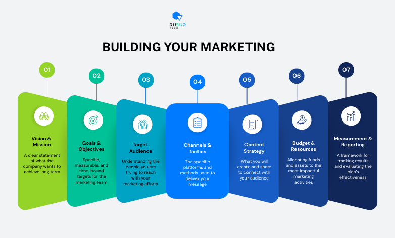 Rubur Tech Digital Marketing & Website Designing Company in Meerut - Image 7