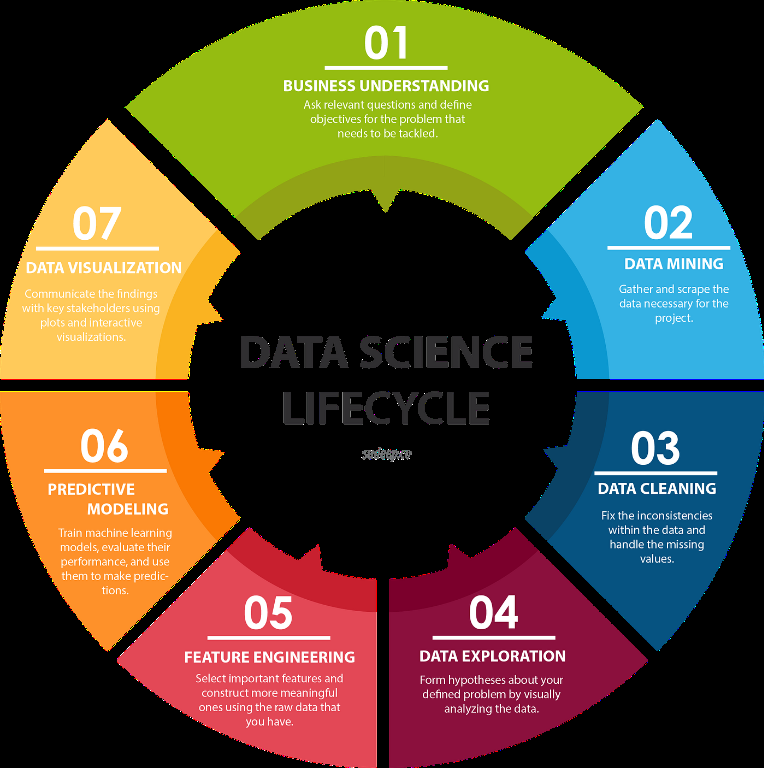 Data Science course in Pālampur - Image 1
