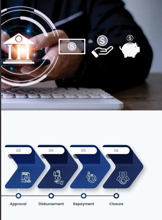 Digital Co-Lending Platform for Shared Lending Operations in Madhāpur - Image 3