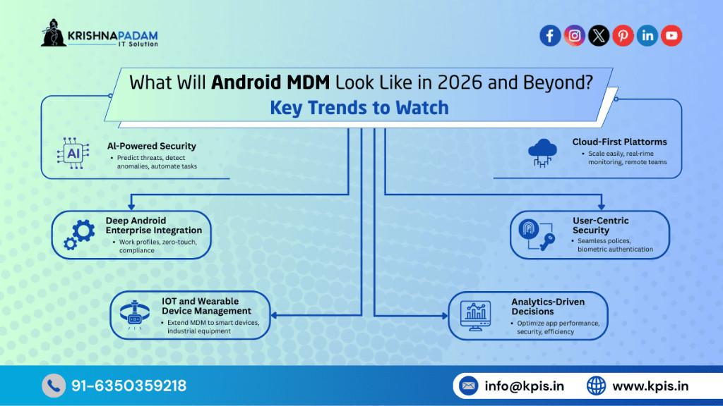 What Is Android Mobile Device Management and Why Should You Care in Vaishali Nagar - Image 4