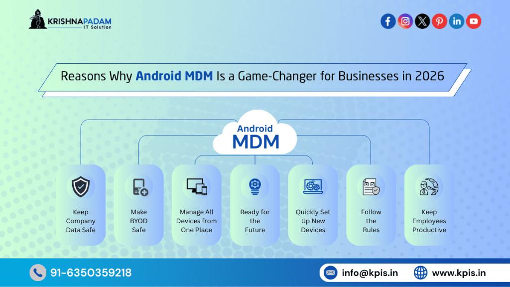 What Is Android Mobile Device Management and Why Should You Care in Vaishali Nagar - Image 5