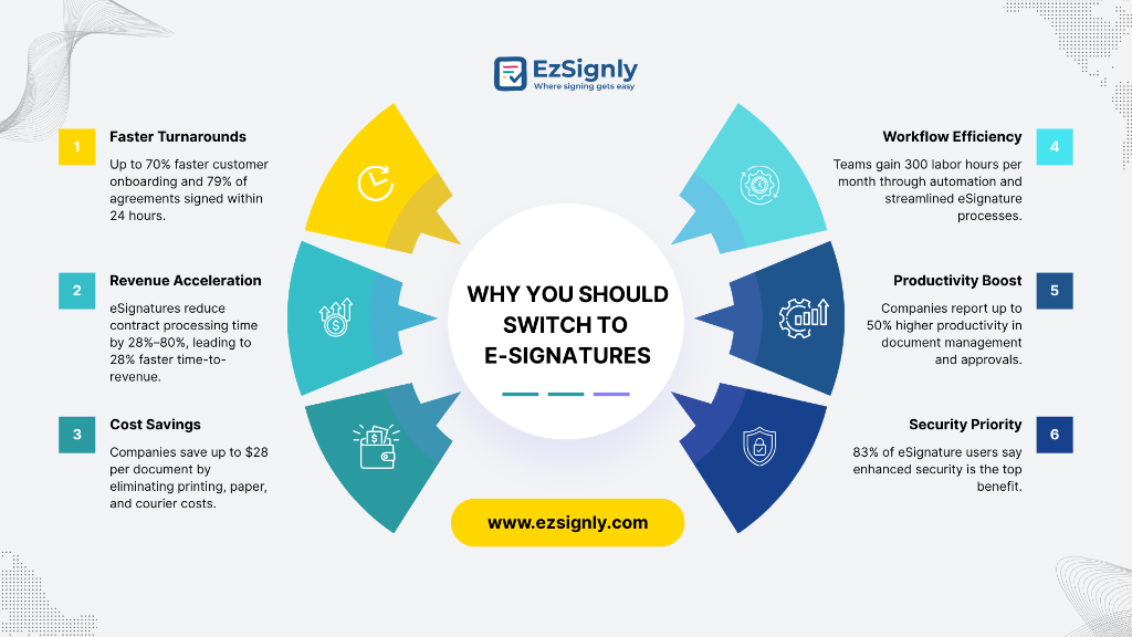 Are You Ready to Go Paperless with eSignatures Software Tool in Hyderabad - Image 1