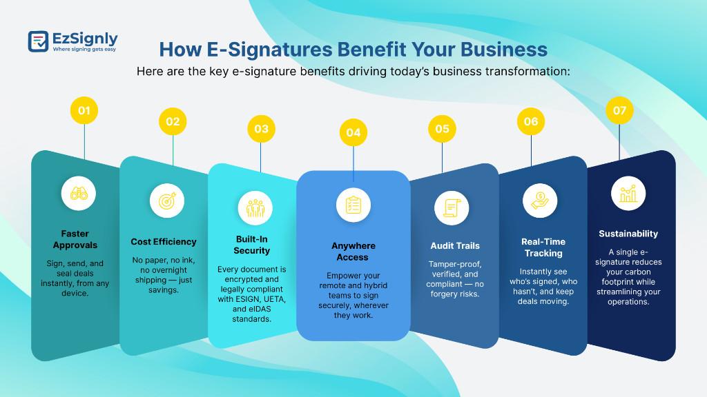 Are You Ready to Go Paperless with eSignatures Software Tool in Hyderabad - Image 2