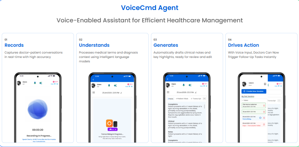 Integrated Agentic AI Clinic Management Software in Coimbatore - Image 6