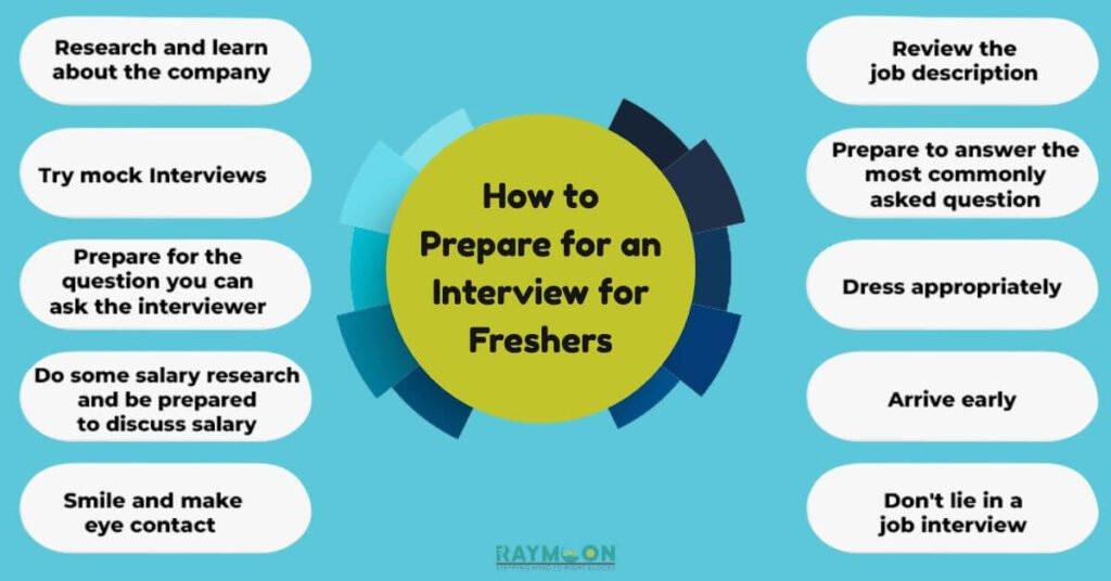 How to Prepare for an Interview for Freshers A Complete Guide. in India - Image 1