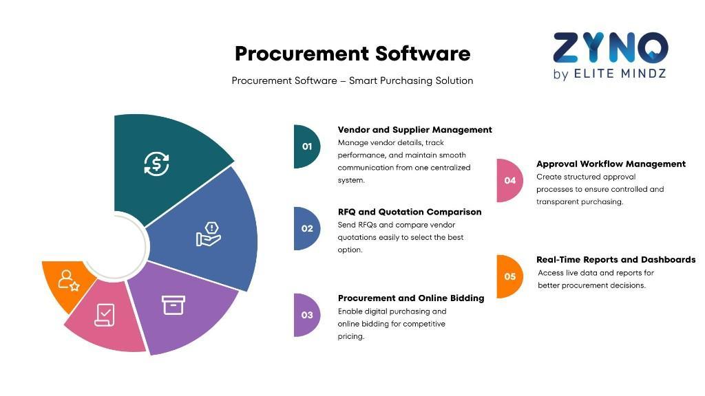 Procurement Software in India – Smart Purchasing Solution in Jawaharnagar - Image 1