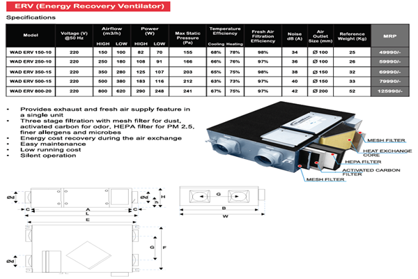 Smart Energy Recovery Ventilator System in India - Image 1