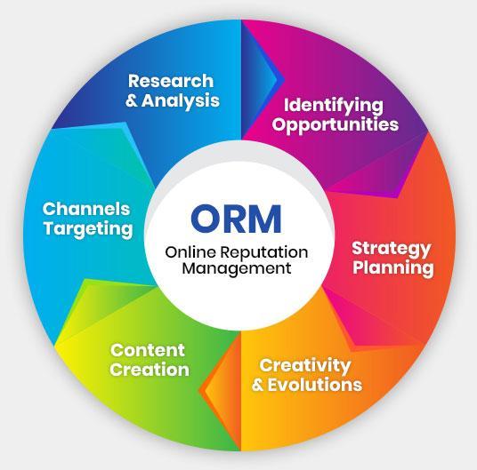 Online Reputation Management Services in Rupnagar - Image 1