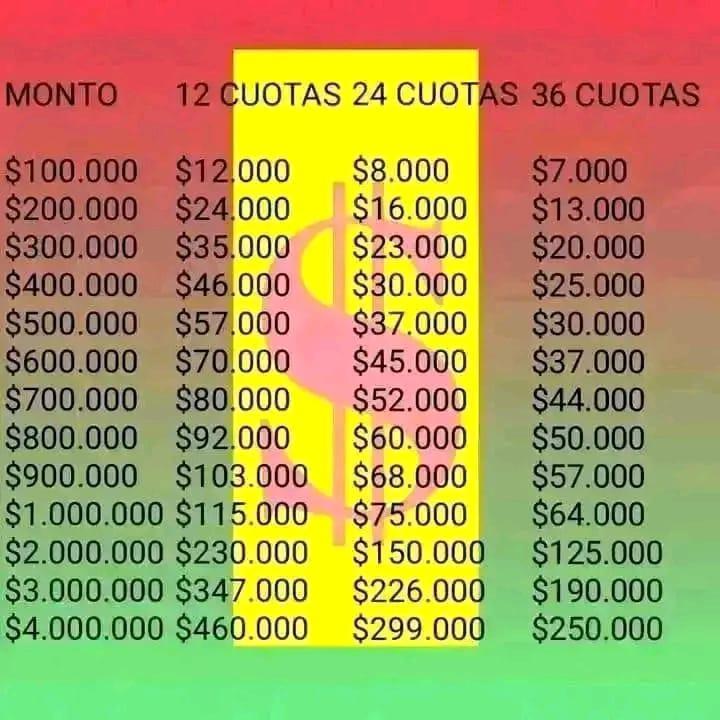 *BRINDAMOS PRESTAMOS PERSONALES CON CRÉDITO EN CUOTAS! en Mendoza - Imagen 1