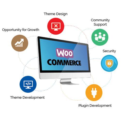 Woocommerce Website Services in India - Image 1
