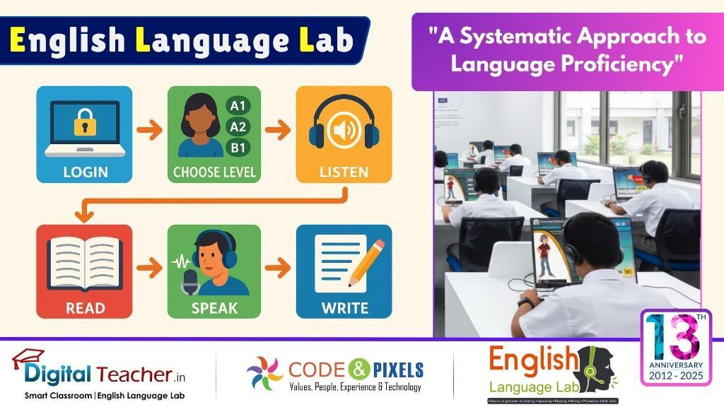 CEFR Reference for English Language Lab. in Nacharam - Image 7