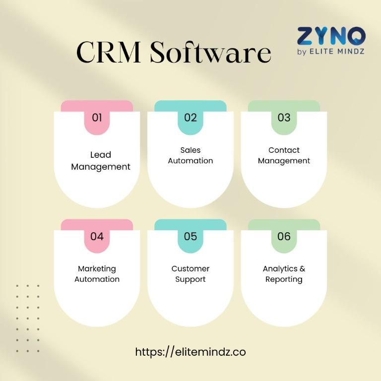 Affordable CRM Software Development Services — Custom Solutions in Delhi - Image 1