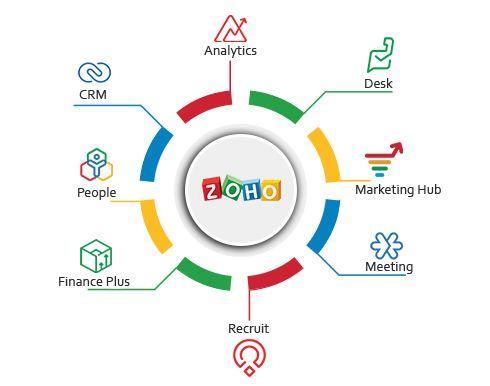 Zoho Books Training – Learn Cloud Accounting in Cherai - Image 2