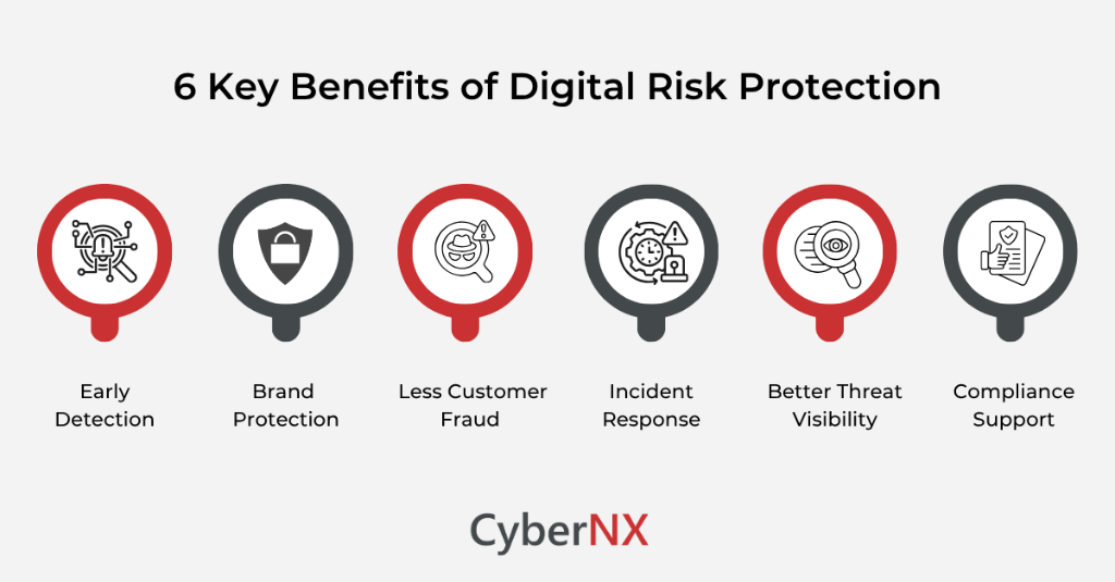 How Digital Risk Protection Strengthens Enterprise Cybersecurity in India - Image 1