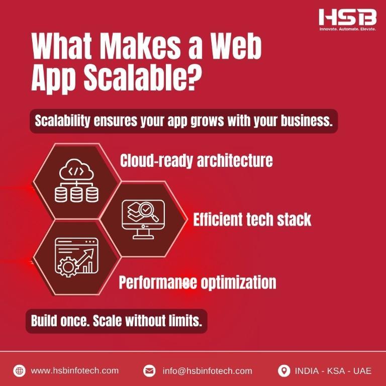 Web Application Development Company in India - HSB Infotech in Hyderabad - Image 1