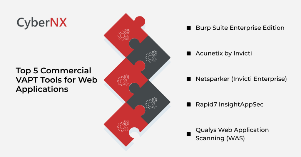 Top 5 Tools for Effective Web App VAPT Testing in India - Image 1