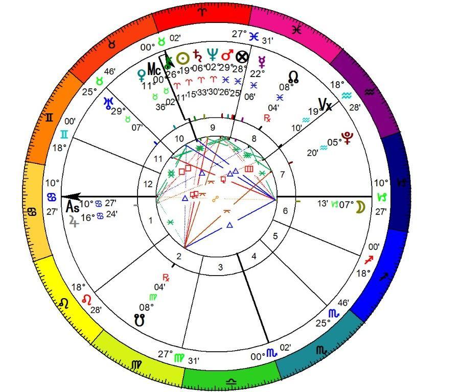 Astrology For Beginners Module 1 Foundations in Natal Astrology in Nowra - Image 3