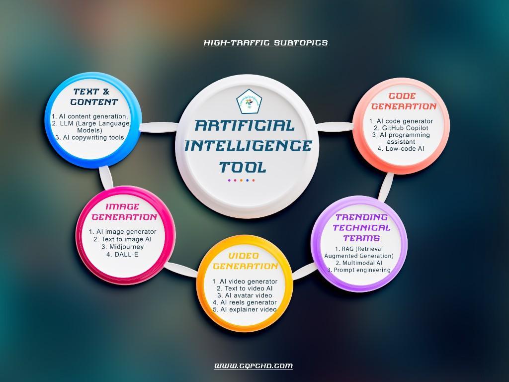 Python Development Service For Websites and Data Analysis in Chandigarh - Image 5