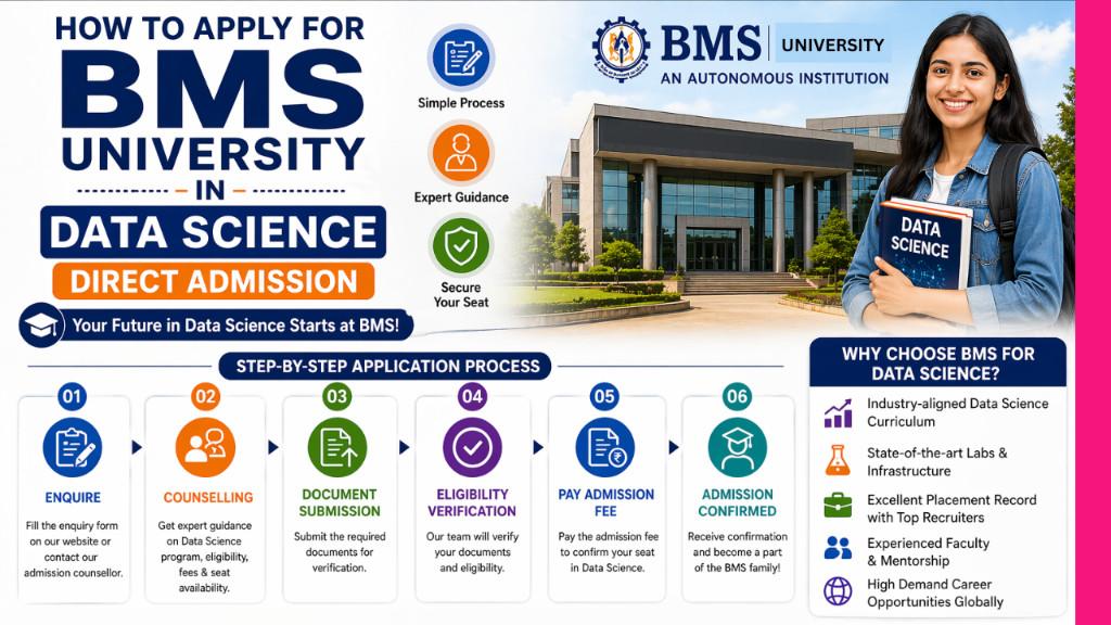 How to Secure BMS College CSE Data Science Direct Admission Fast in Shanti Nagar - Image 1