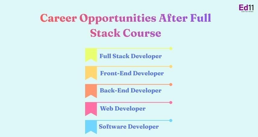 Full stack developer Course in Guwahati in India - Image 1