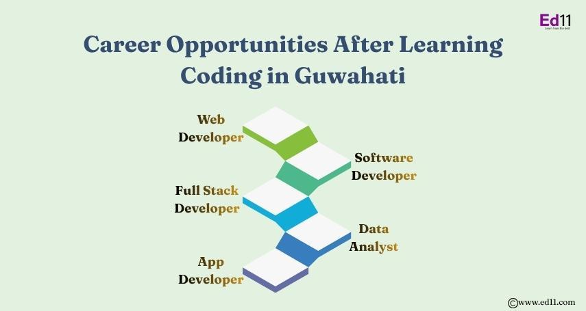 Full stack developer Course in Guwahati in Marathahalli - Image 1