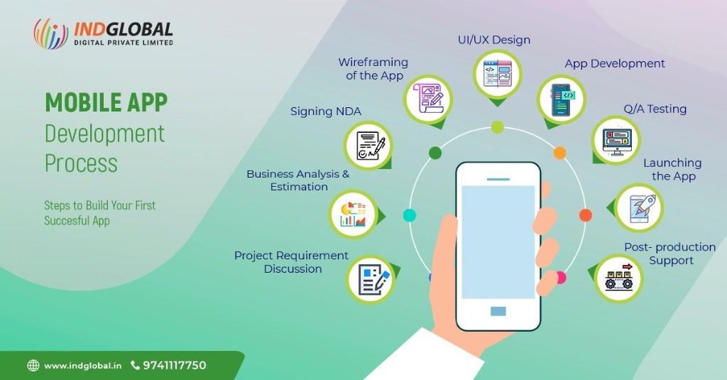 Best Ecommerce website development company in Dubai in Palakkad - Image 2