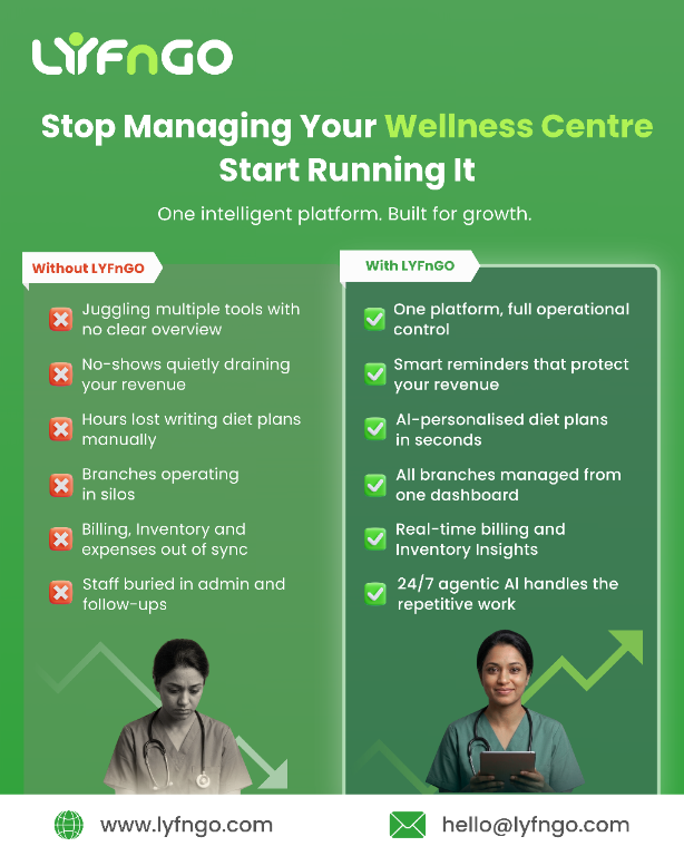 Integrated Agentic AI Wellness Centre Management Software in India - Image 1
