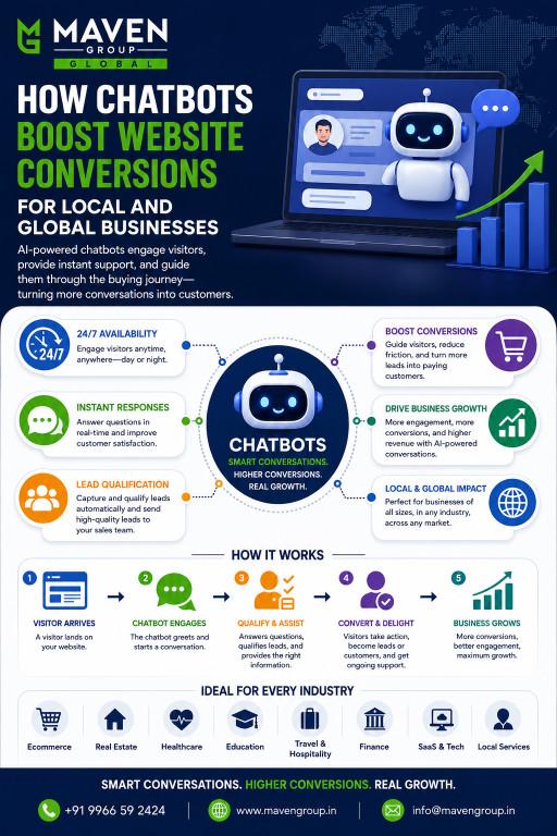 Improve Website ROI with AI Chatbot Integration in Madhāpur - Image 2
