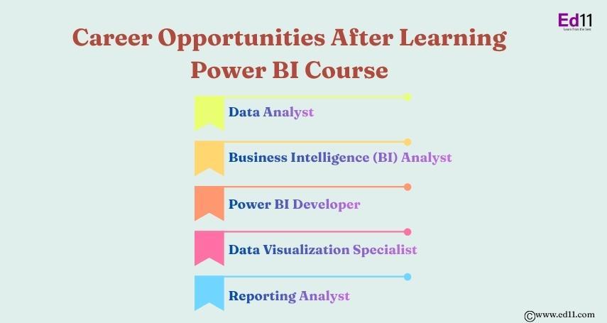 Data Analytics Course in Gwalior in India - Image 1