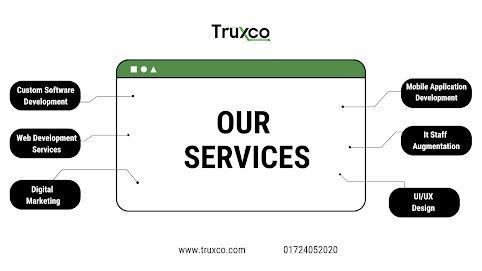 Custom Software Development in India | Affordable & Scalable in Chandigarh - Image 1