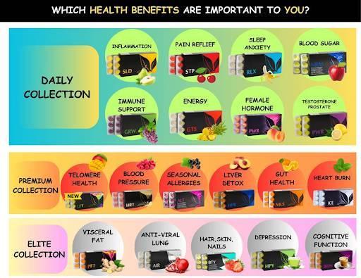 Part-Time Associate My Smart Nutrition Company in San Diego - Image 1