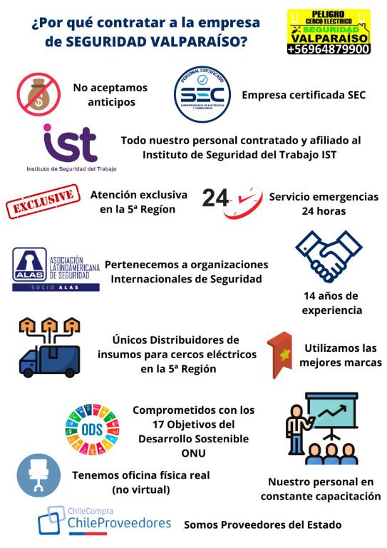 CERCOS ELECTRICOS EN CONCON - SEGURIDADVALPARAISO.CL en Chile - Imagen 3