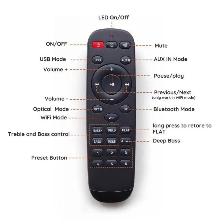Arylic Audio Amplifier Remote Control USB, Aux In, opt In, … in Bishan - Image 1