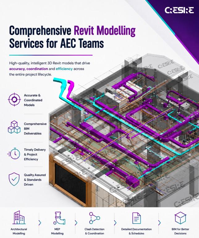 Comprehensive Revit Modelling Services for AEC Teams in Jaipur - Image 1