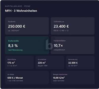INVEST MIT 8,3 % RENDITEPOTENZIAL in Peine - Bild 1