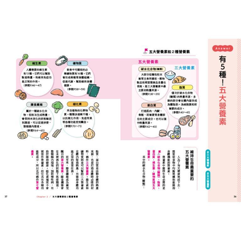 Theme Type Quick Understanding Nutrition: Understand Eating … in Batu Feringgi - Image 1