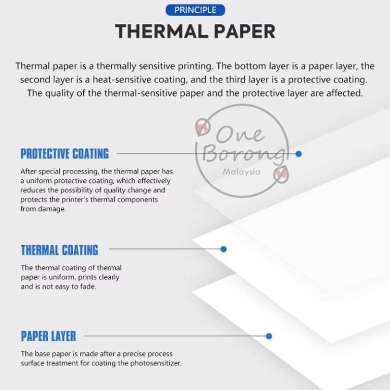 CORELESS Thermal Receipt Paper For Pos System Printer 1 Box … in Putrajaya - Image 1