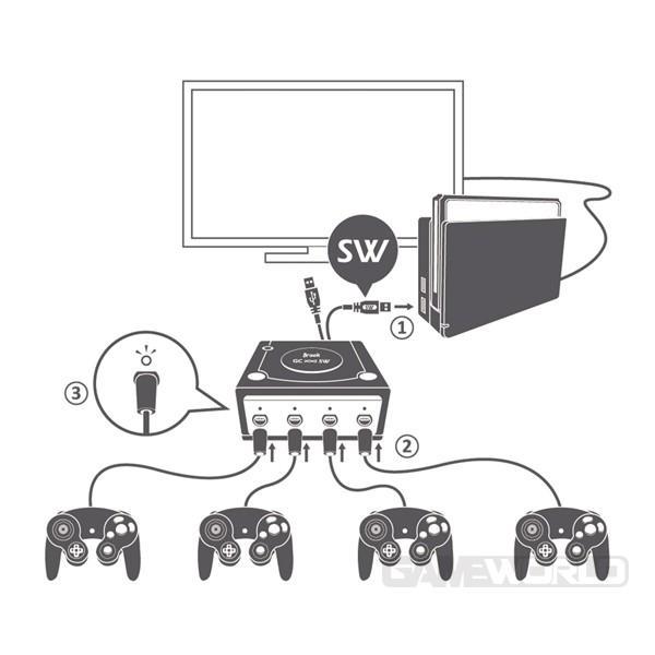 NS Host Use GC Controller Connector/Handle Expansion Slot … in Woodlands - Image 1