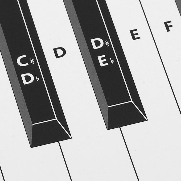 [musbmy] Piano Keyboard Note Chart 88 Keys Exercise … in Putrajaya - Image 1