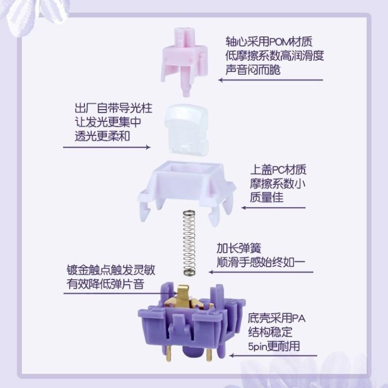 Contents Hyacinth Powder Shaft KTT Customized Hot Swap Kit … in George Town - Image 1