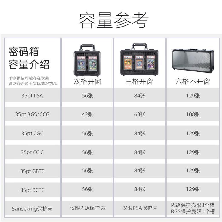 Sanseking Carbon Fiber Pattern Window Customs Lock Password … in Ipoh - Image 1