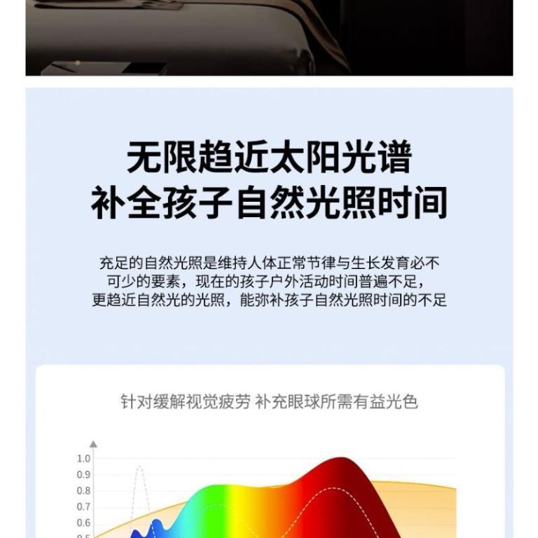 LED Full Spectrum Eye Protection Long Wall Lamp Mirror … in North-Eastern Islands - Image 1