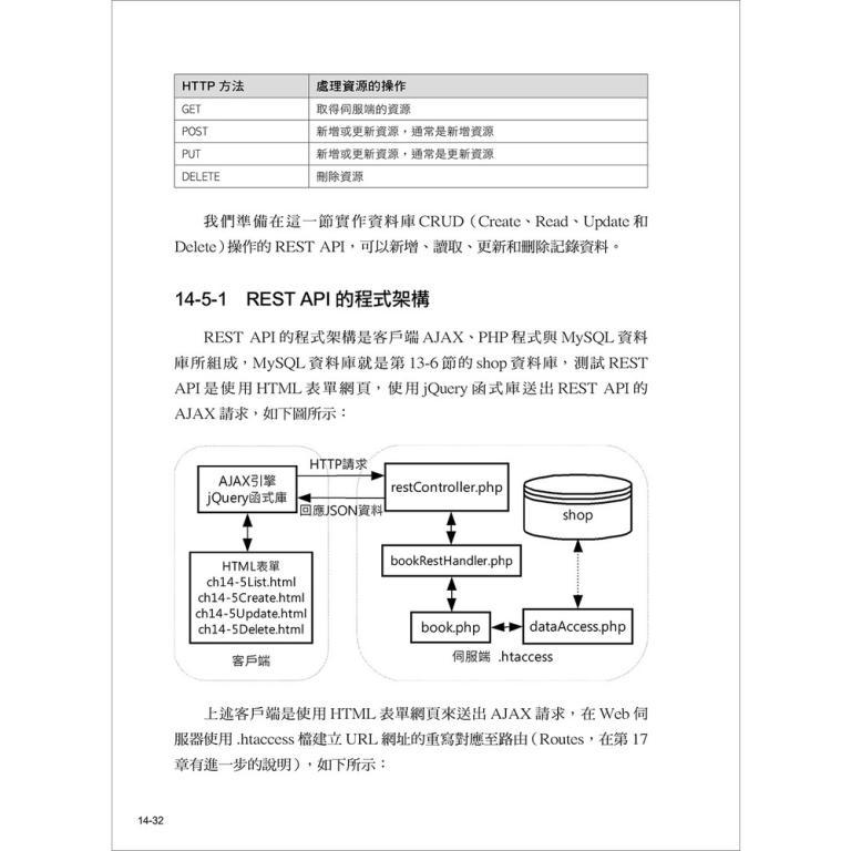 New Concept PHP8+MySQL+AJAX Web Programming Example … in North-Eastern Islands - Image 1
