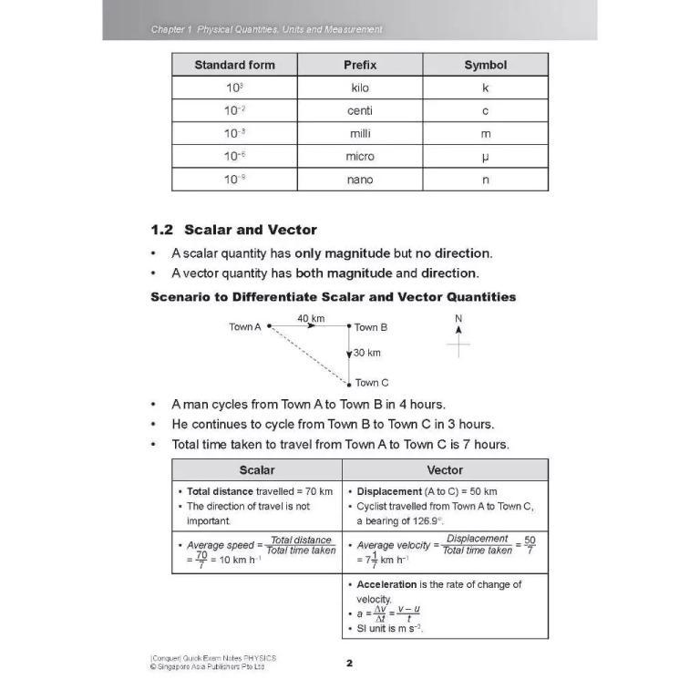 Conquer Quick Exam Notes Guide Secondary Science School … in North-Eastern Islands - Image 1