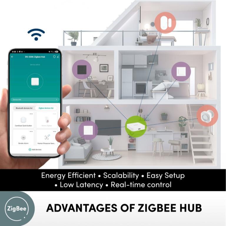 Prolink Basic Smart Switch Package (Ceiling Fan/lights & … in Bishan - Image 1