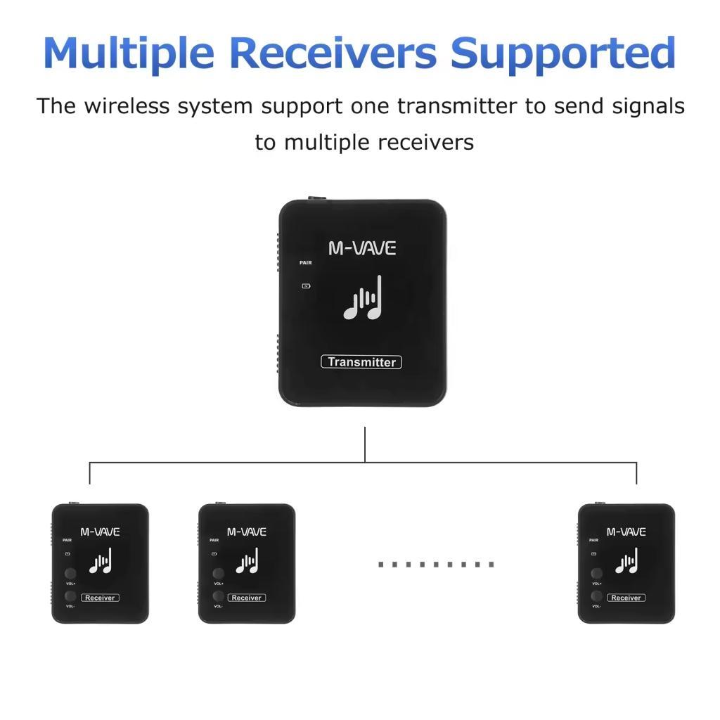 M-Vave WP-10 Wireless In-Ear Monitor System, 2.4GHz with … in North-Eastern Islands - Image 1