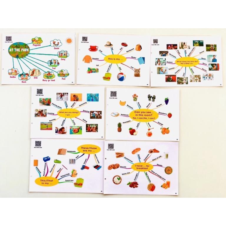 LEARNING MATERIALS Mindmap mind map (with QR code scanning) in Bukit Merah - Image 1